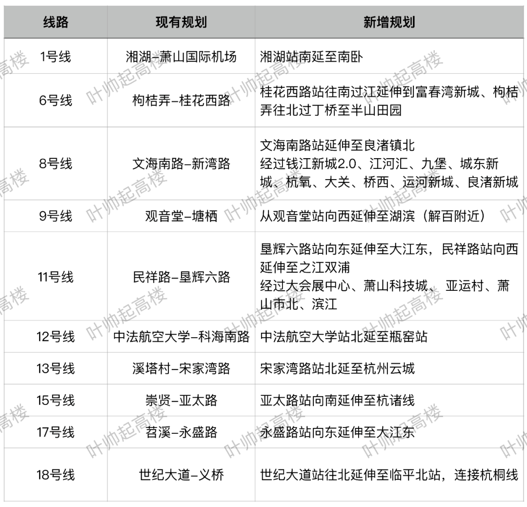 地铁坎山站最新规划图图片