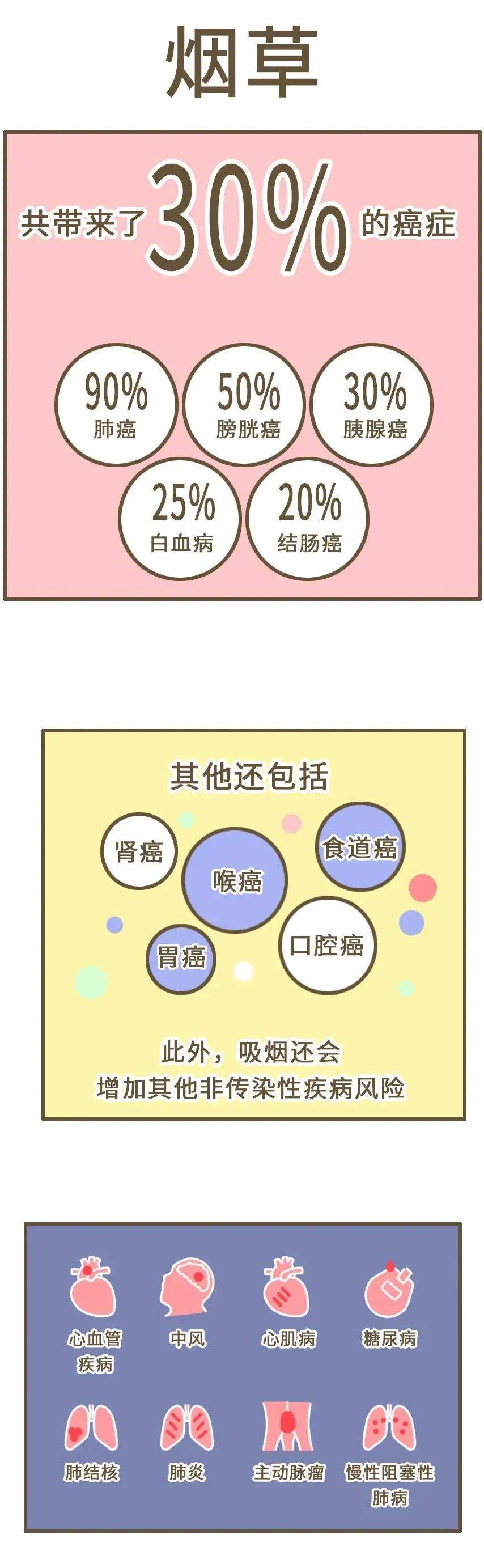 烟草身边人的一个坏习惯，正加速让你变老变丑