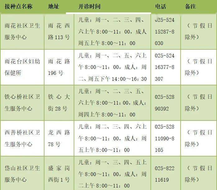 并发症|快到流感季！接种这种疫苗很必要！