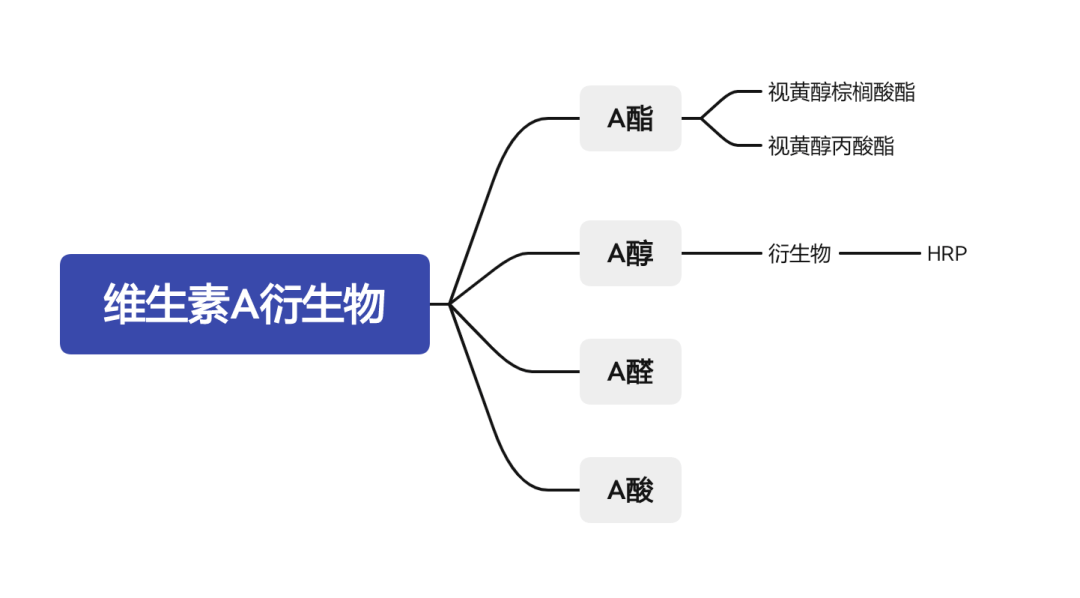 高风险来，我们聊聊抗老的维A家族