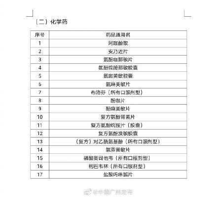 疫情|广州暂停销售37种中成药、化学药