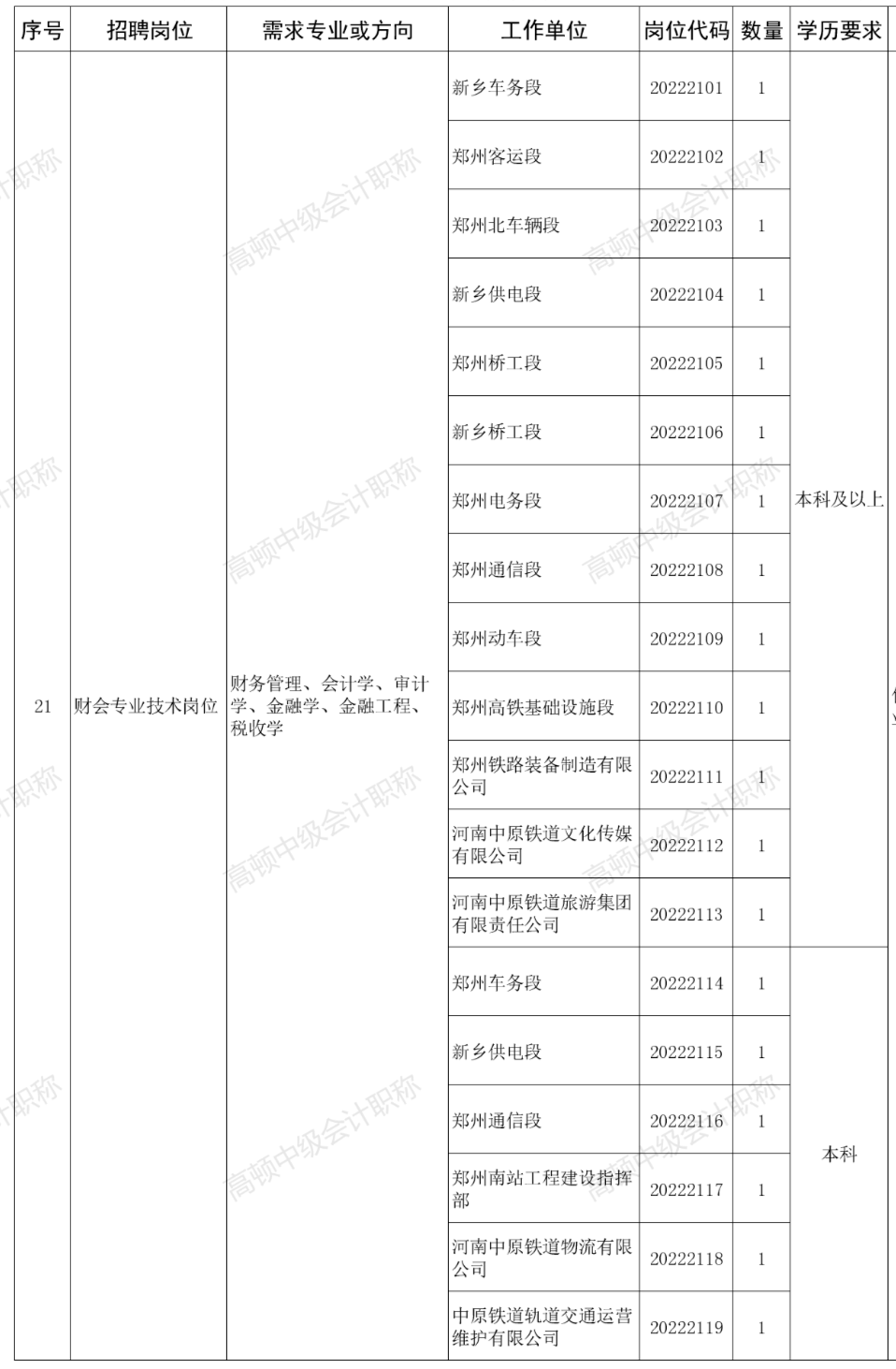 太原会计招聘_太原成功招聘网财务 会计助理招聘会人才简章