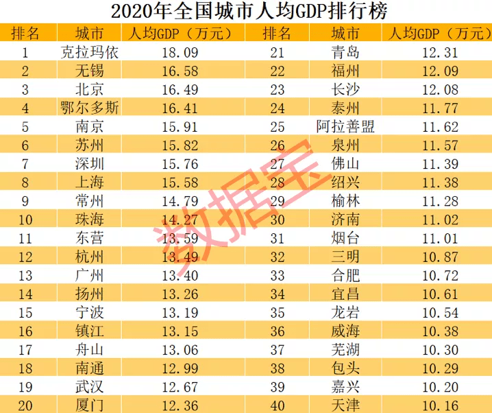 中国人均收入排名城市图片