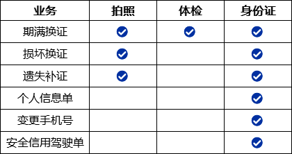 驾驶证回执单有哪些 来自搜狐网