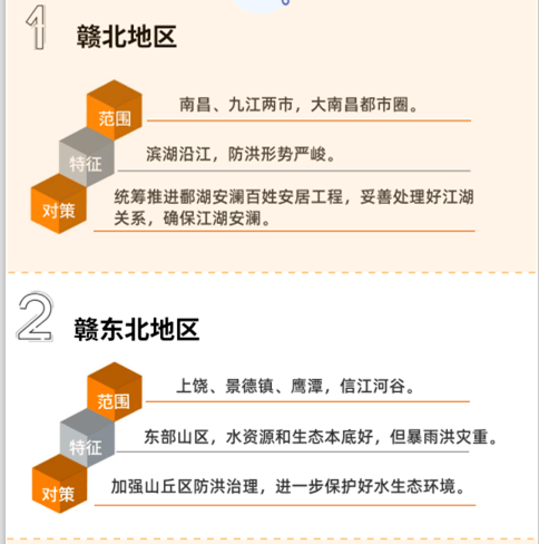 十四五规划主要内容是什么江西 9d7adaeb4a494a4a81b70f0079206799.png