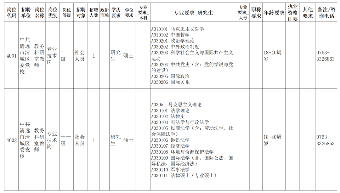 清远招聘工_2021广东清远佛冈县教育系统招聘工作人员104人 报名时间为6月19日至23日(3)