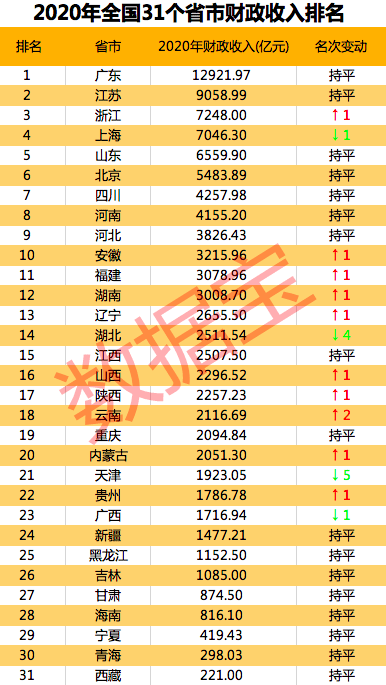 gdp是财政收入吗_2021年天津地方财政收入占GDP比重为16.8%居全国第三!