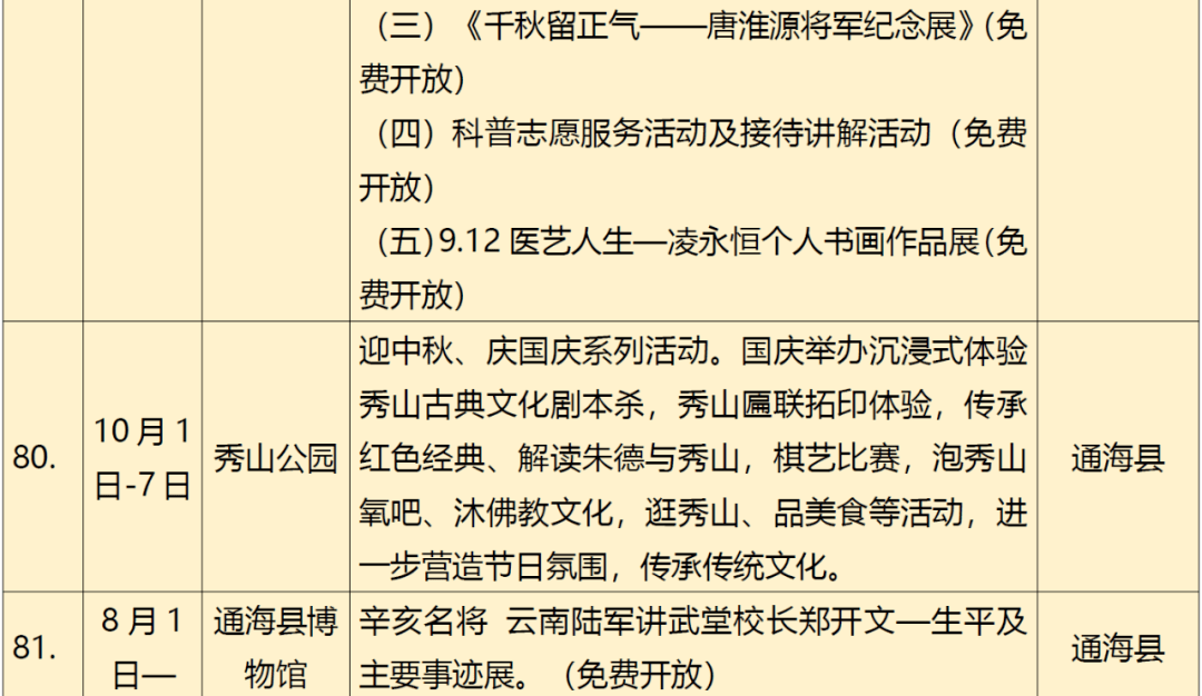 疫情|云南省文旅厅发布最新旅游出行提示→