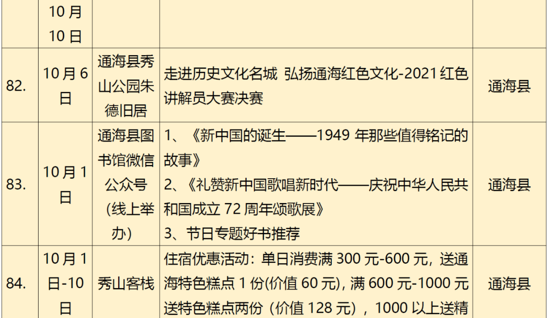 疫情|云南省文旅厅发布最新旅游出行提示→