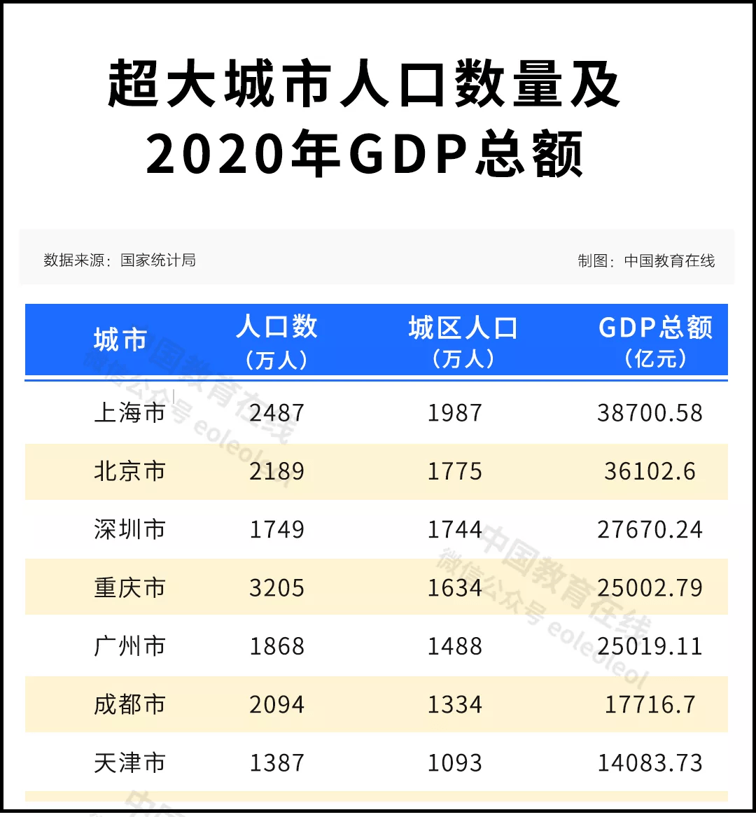 成渝双城经济圈gdp总和_北京首提 成渝地区双城经济圈 影响有多大(3)