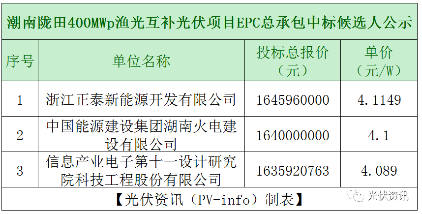 光伏EPC总包