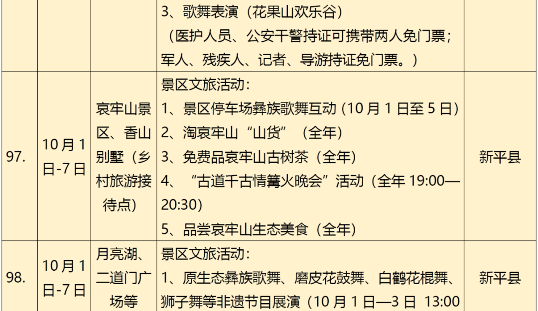 疫情|云南省文旅厅发布最新旅游出行提示→