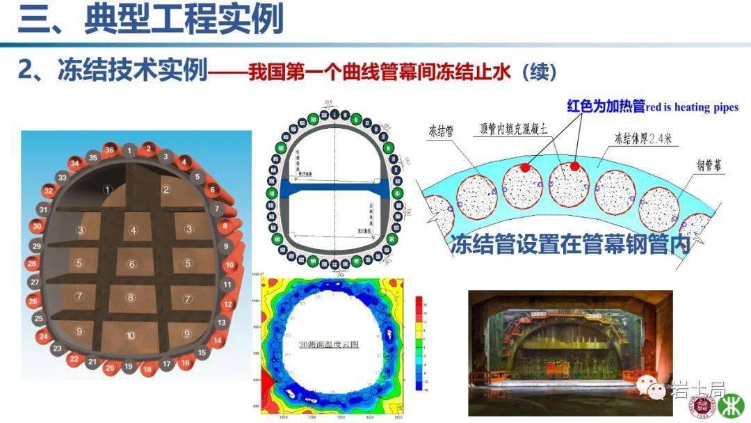 地层冻结法及风险预控