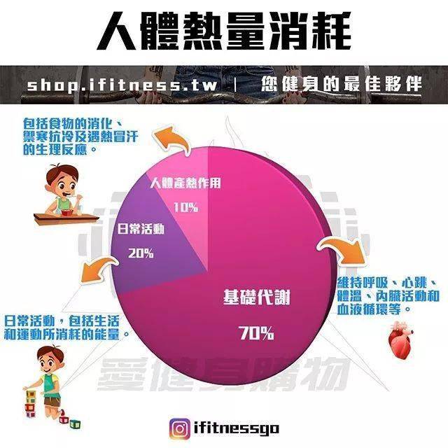 38張最強減脂干貨圖刷爆朋友圈，分分鍾減脂20斤不復胖！ 健身減肥達人 第34张