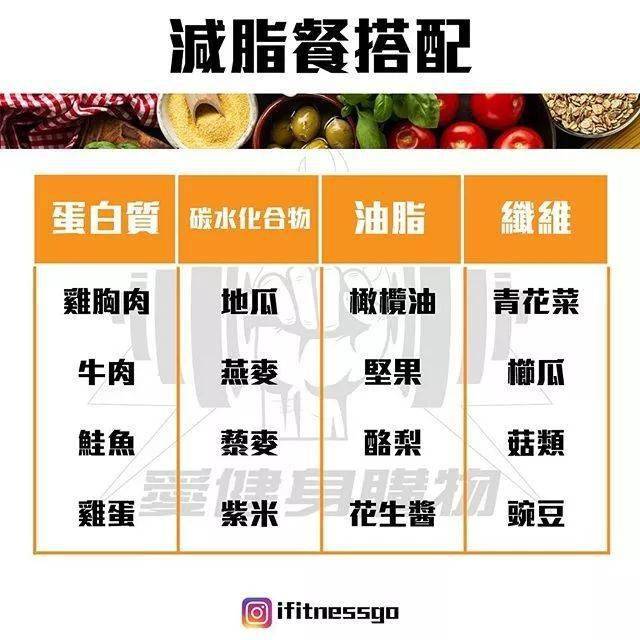 38張最強減脂干貨圖刷爆朋友圈，分分鍾減脂20斤不復胖！ 健身減肥達人 第6张