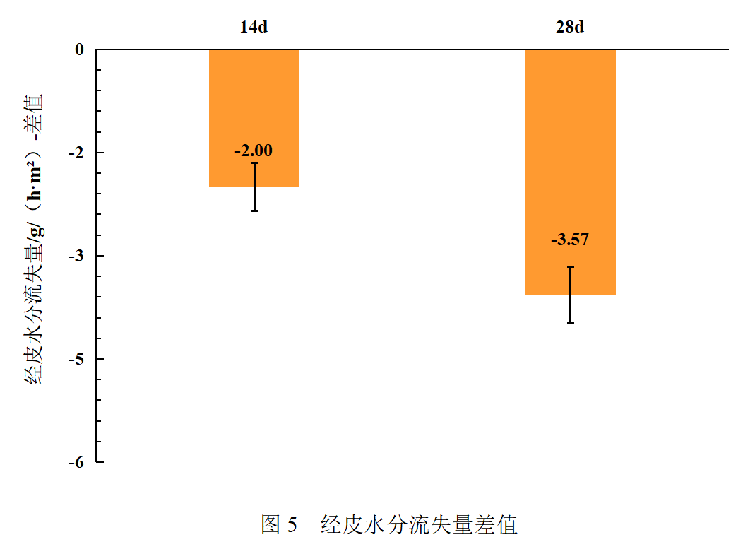 功效HB美妆实验室 | 呵护秋日屏障脆弱的肌肤，实测美素日夜珍宠肌活再生能量水！