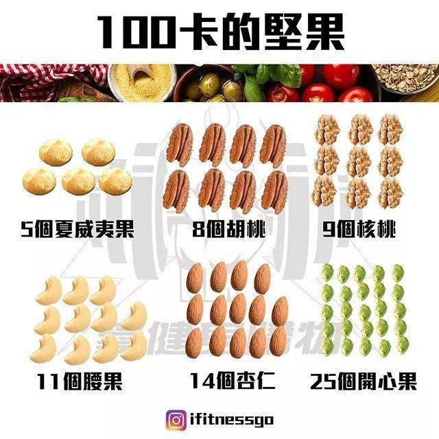 38張最強減脂干貨圖刷爆朋友圈，分分鍾減脂20斤不復胖！ 健身減肥達人 第15张
