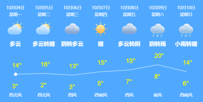 疫情|哈尔滨市10月3日0-24时疫情通报