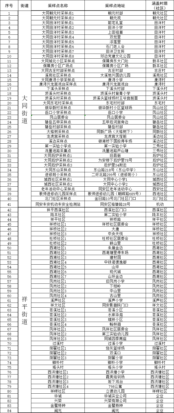 检测|同安区最新通告！启动第十轮全员核酸检测！