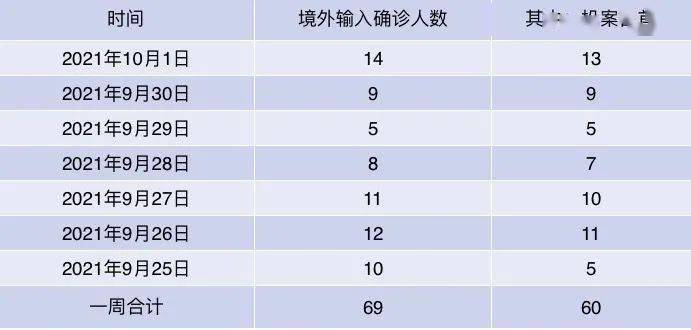 回国太难了 自首都要排队 云南上万人排队等待入境自首 诈骗