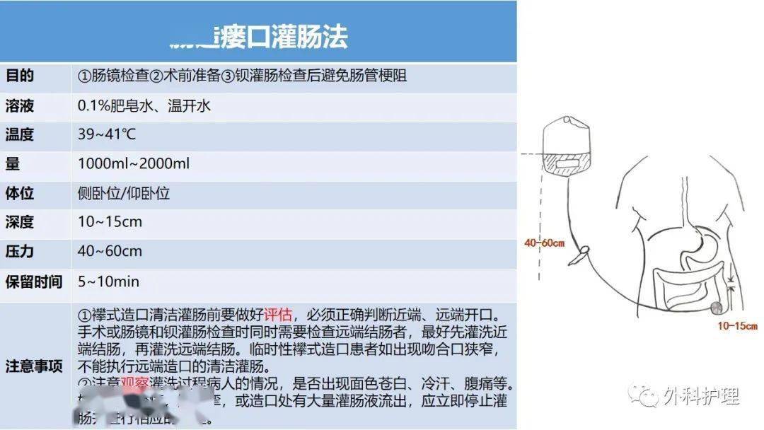 ppt灌肠法及肛管排气法在普外科中的应用