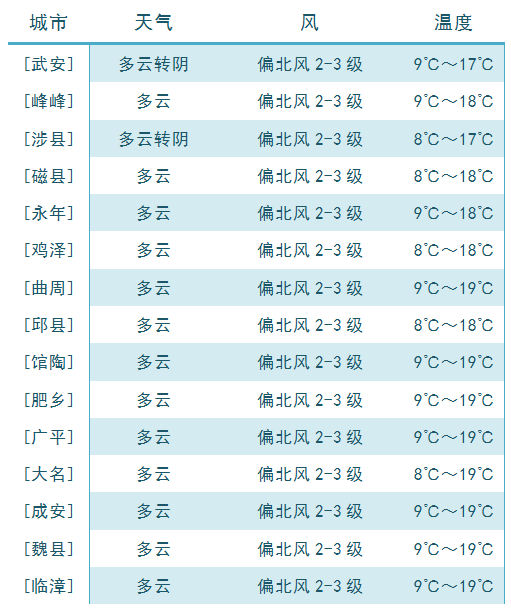 視頻天氣預報每日科普78@邯鄲人,國慶假期疫情防控健康提示78注意