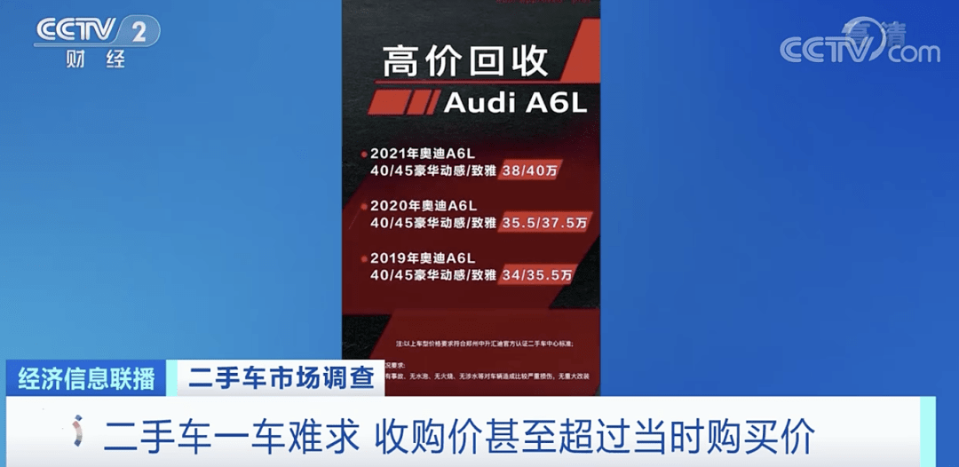 一车难求!有的二手车收购价,超过购买价! 一车难求!有的二手车收购价,超过购买价!