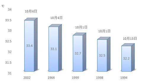 景区|我在南京防中暑，你在北方冻直抖~这样的日子还要过多久？