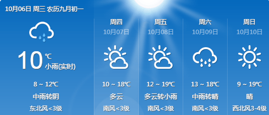 石家庄天气预报15天图 d0d4c9e7493545c68574bfa2e25b565b.png