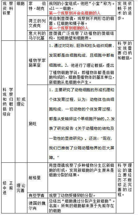 高中生物 新教材必修一第一章 可打印 文章