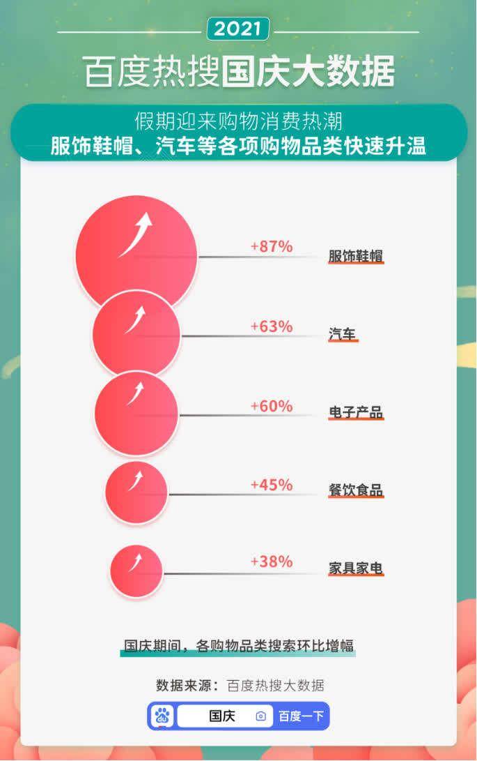 自拍|国庆大数据：《长津湖》关注度登顶国庆档，脱口秀、自拍馆走红