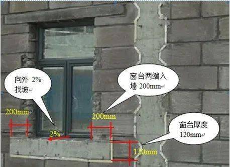 砌体工程施工工艺标准做法,看看够规范吗?