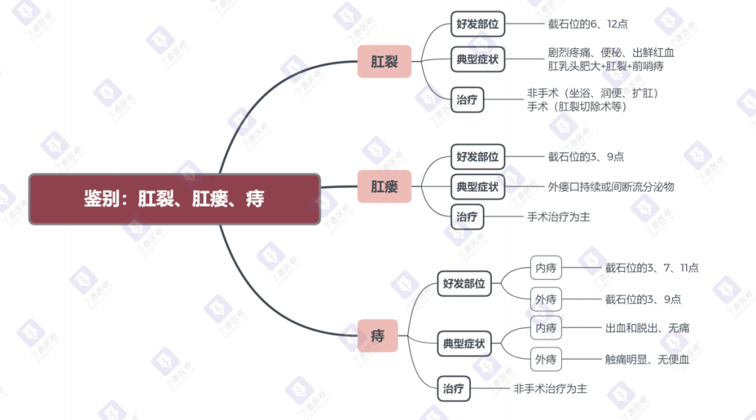 肛门边上长痣富贵图解图片