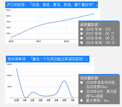 逻辑|主流媒体如何驾驭算法？有思路了......