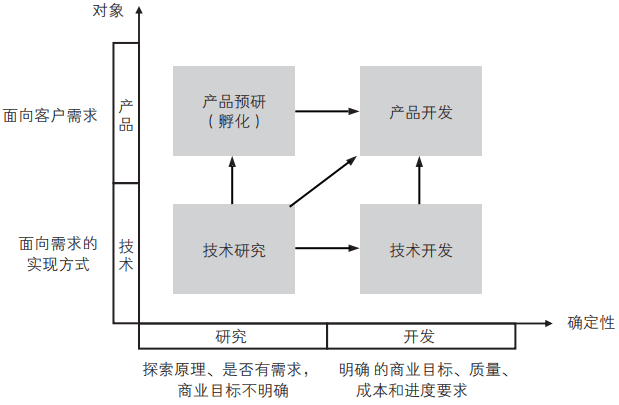 到底什么叫端到端 baf5438870f74a8cb578e26942443958.png