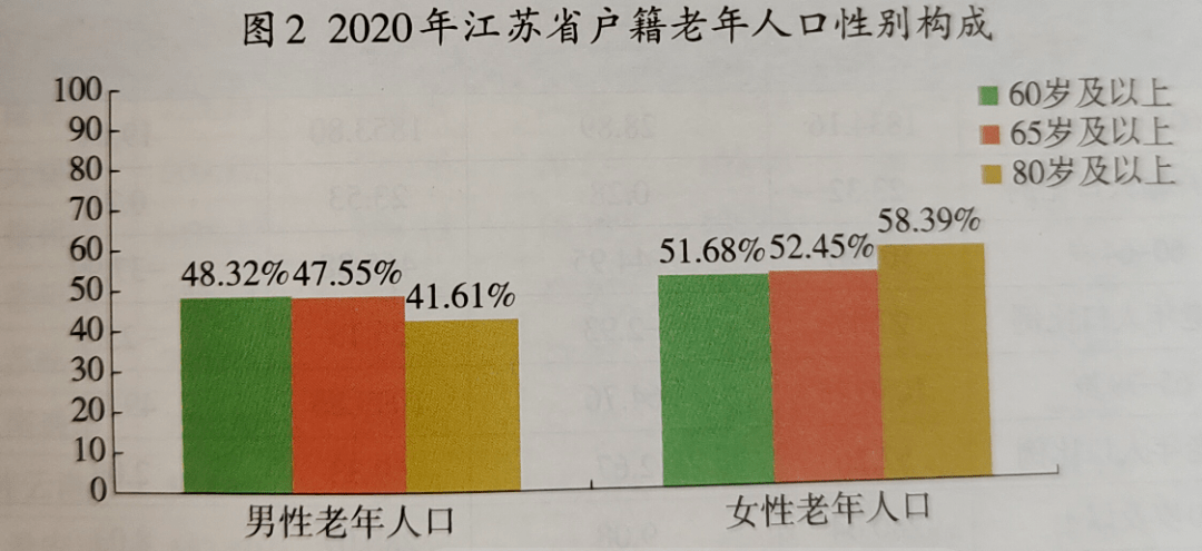 大数据人口_徐州老年人口大数据出炉