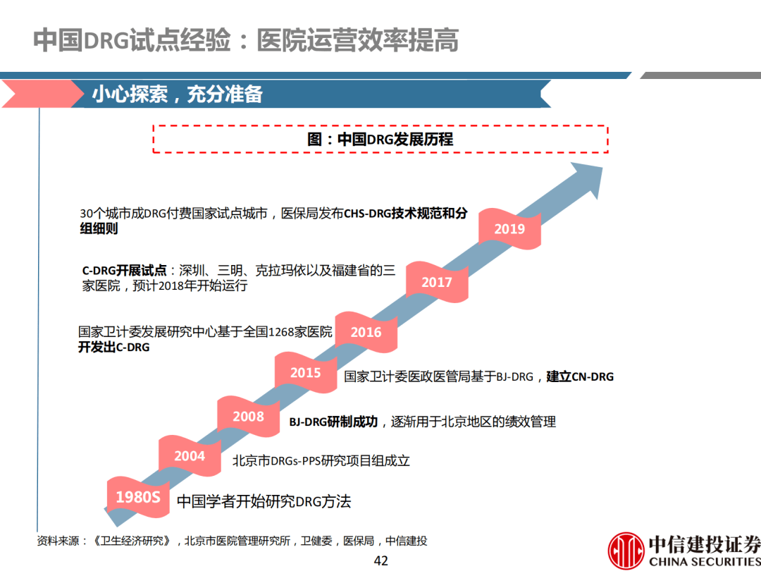 drg:革故鼎新,改革駛入快車道_醫保