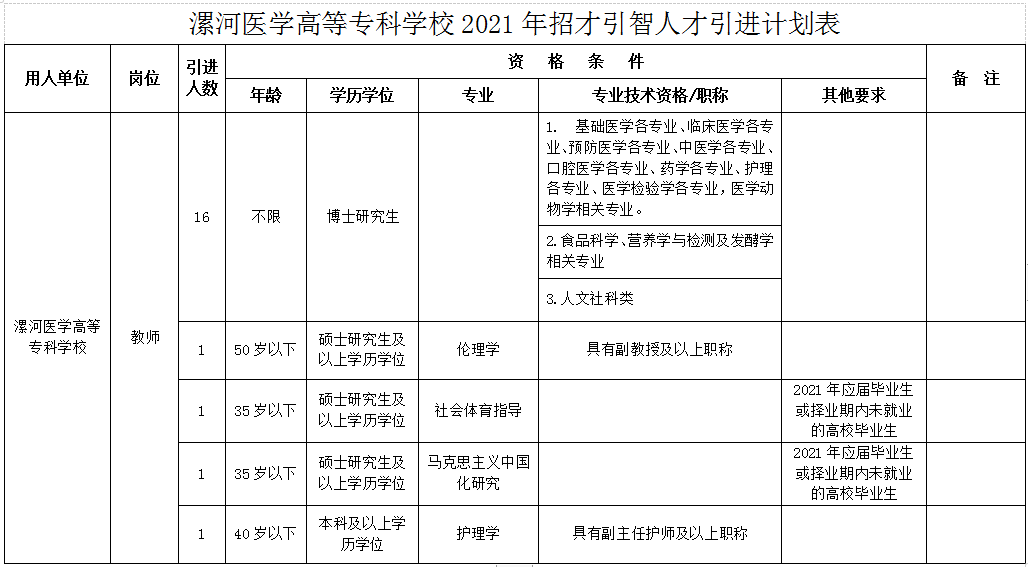 长春市医学高等专科_石家庄医学高等专科_石家庄医学高等专科学校