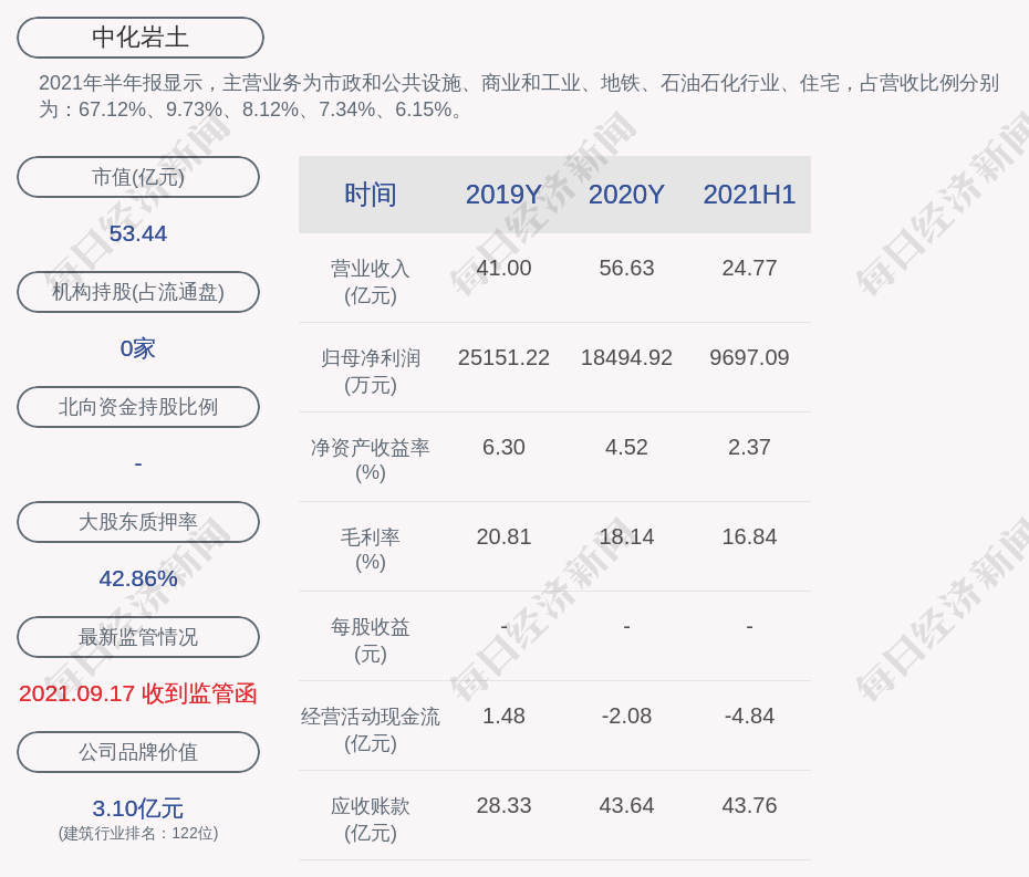 岩土排行_十大证书难度排名,既然是它最难