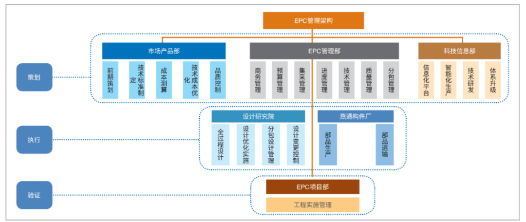 從設計行業轉型,看建築師負責制與epc工程總承包的結合_施工