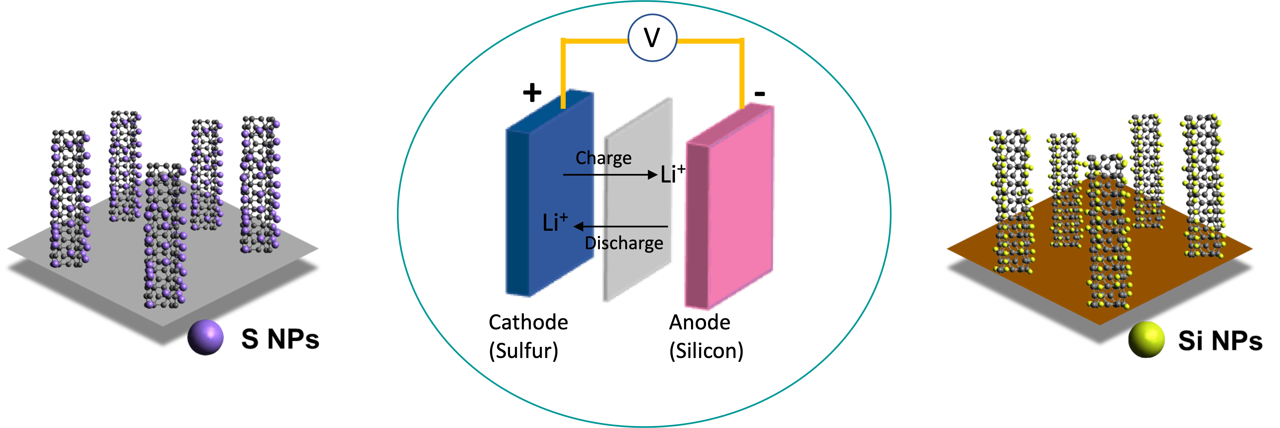 法國初創公司hiperssys研發硫硅鋰離子電池理論能量密度達商業鋰電池