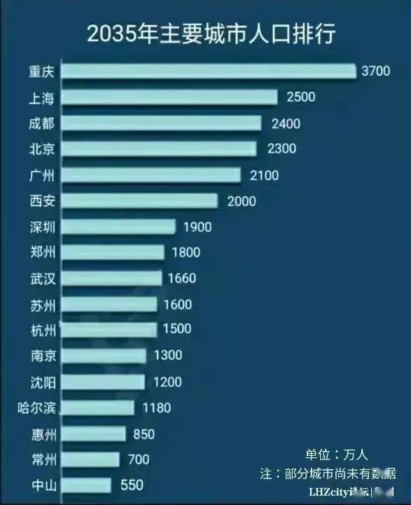 西安真实人口数量_知乎讨论 西安市真实人口数量远不止官网数据(3)