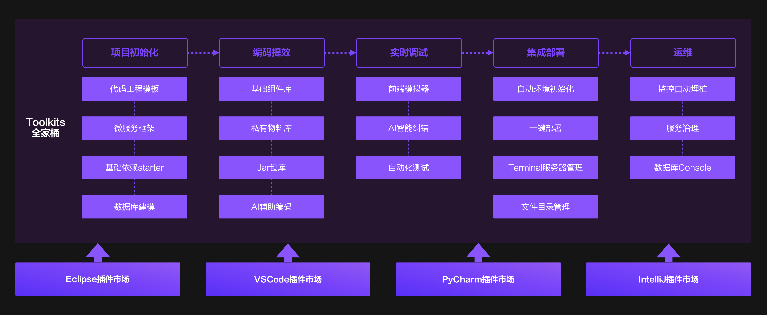 給程序員的低代碼平臺為什麼必須