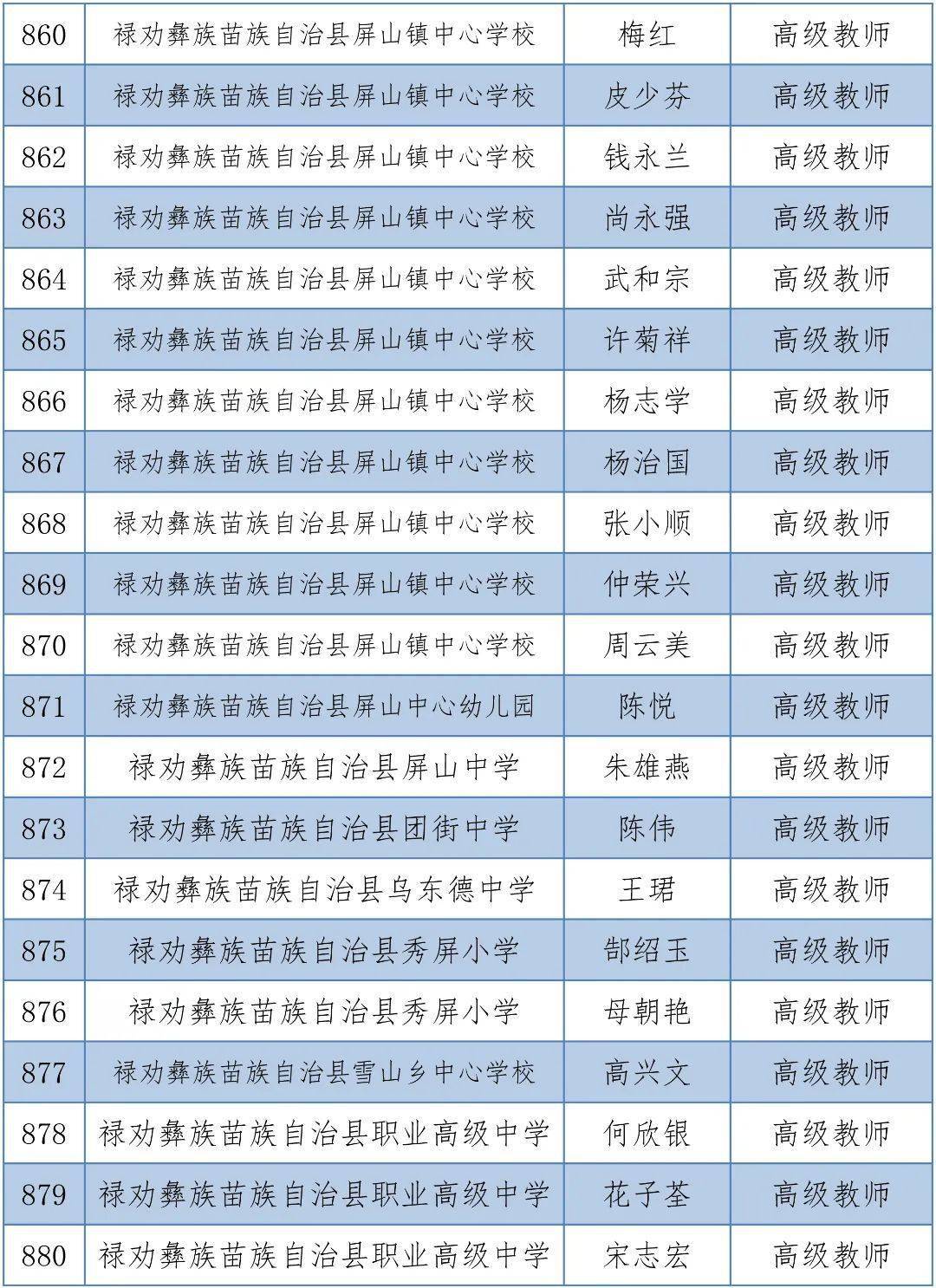 体育|昆明1563人拟晋升中小学高级教师，有你的老师吗？