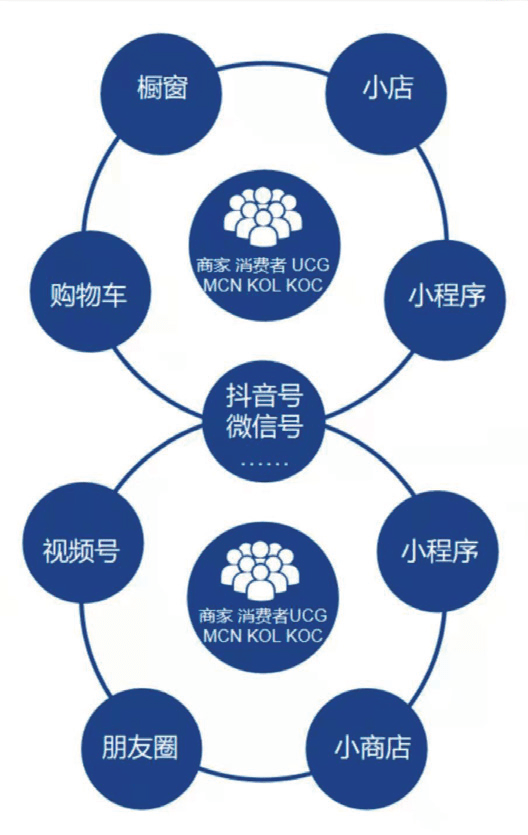 关系营销的基本原理是什么_什么是产品的营销定位(2)