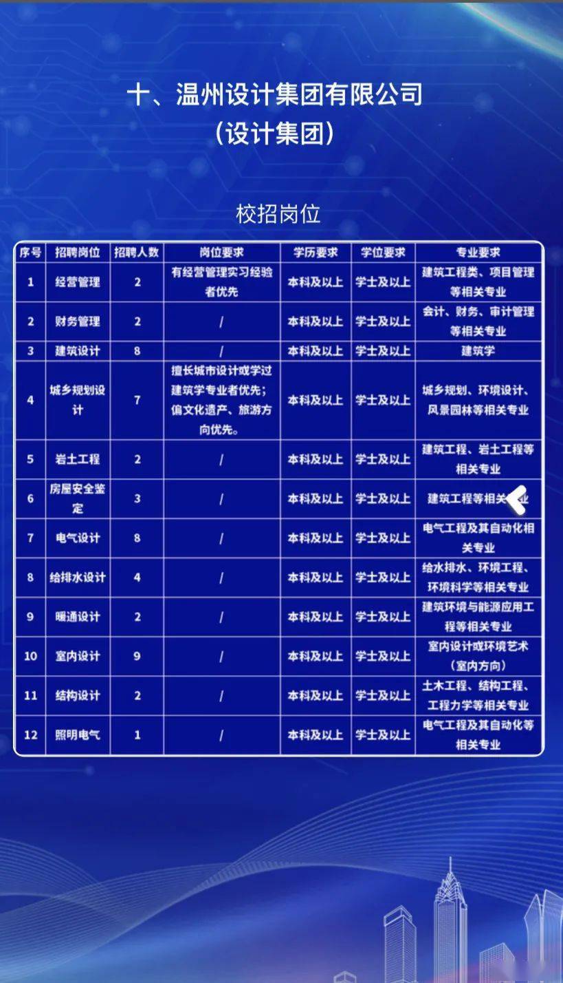 温州国企招聘_温州瑞安国企招聘历年试题解析讲座课程视频 其他国企在线课程 19课堂(3)