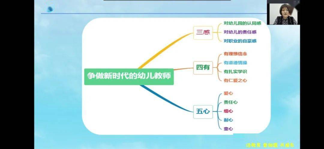 李沧区奇峰路幼儿园侯琛园长以现任教育部部长怀进鹏提倡的教育观点"