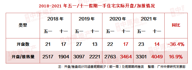 2021广州市白云区gdp_广州白云白云新房楼盘2021广州白云白云新楼盘开盘信息_广州白...