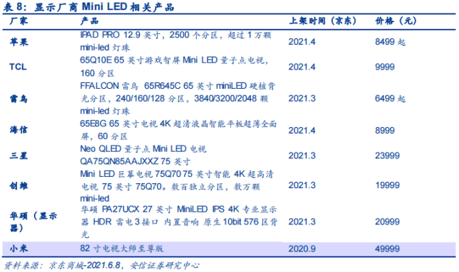 技术|商用元年开启，这个产业链有望进入爆发期——钱瞻研报