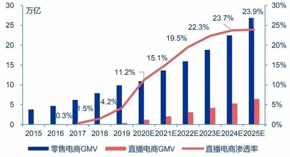 抖音電商正在成為服飾行業的新風口